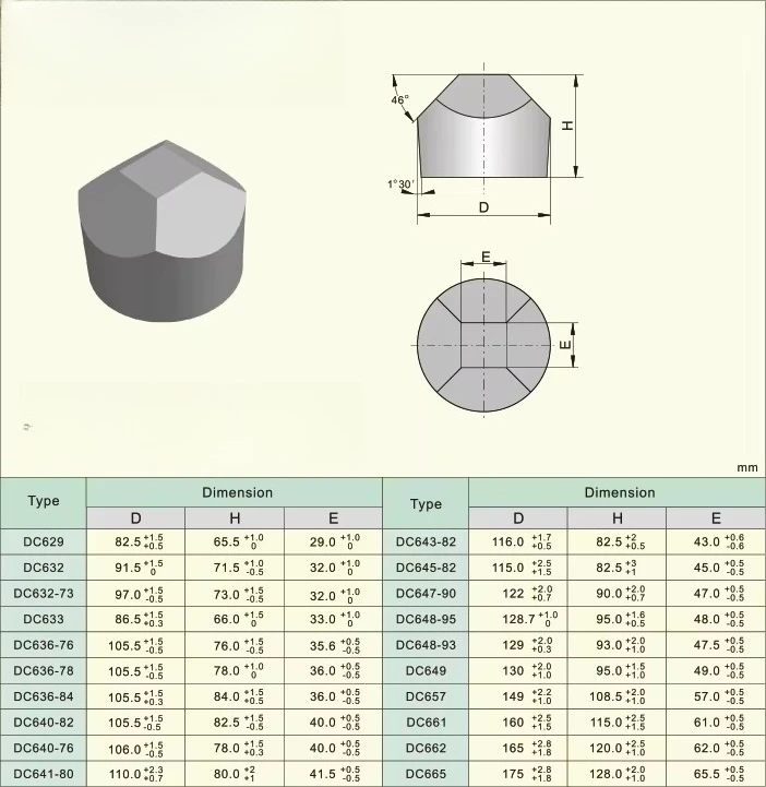 لأدوات قطع المعادن، وسندان كربيد التنغستن بالقطع الدقيق، وسندان كربيد