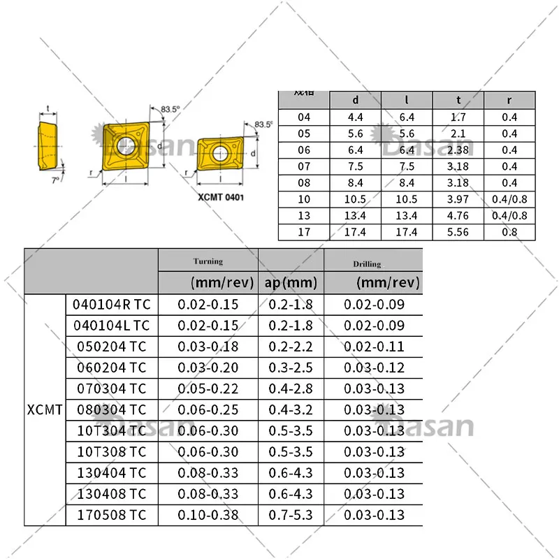 TCAP 08R 10R 12R 14R 16R 20R 2.25D 3.25D QCMT QCMT050204 QCMT060204 QCMT07030Drilling Turning Boring Drill Tools