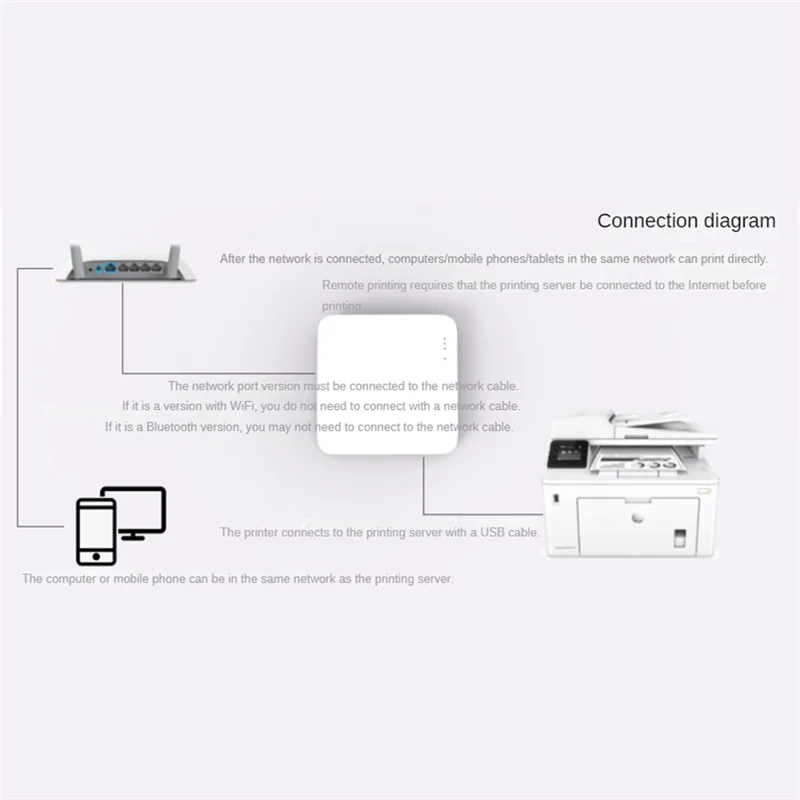 SQPP-NP332 3-Port USB Network Print Server Multi-Interface Network Print Server Easy Install (Network + Wifi Version)