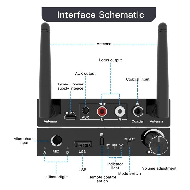 A73E-Bluetooth 5.3 Audio Adapter Receiver, TV Bluetooth Transmitter, Wireless Audio Adapter For Home Stereo/Headset/Speaker