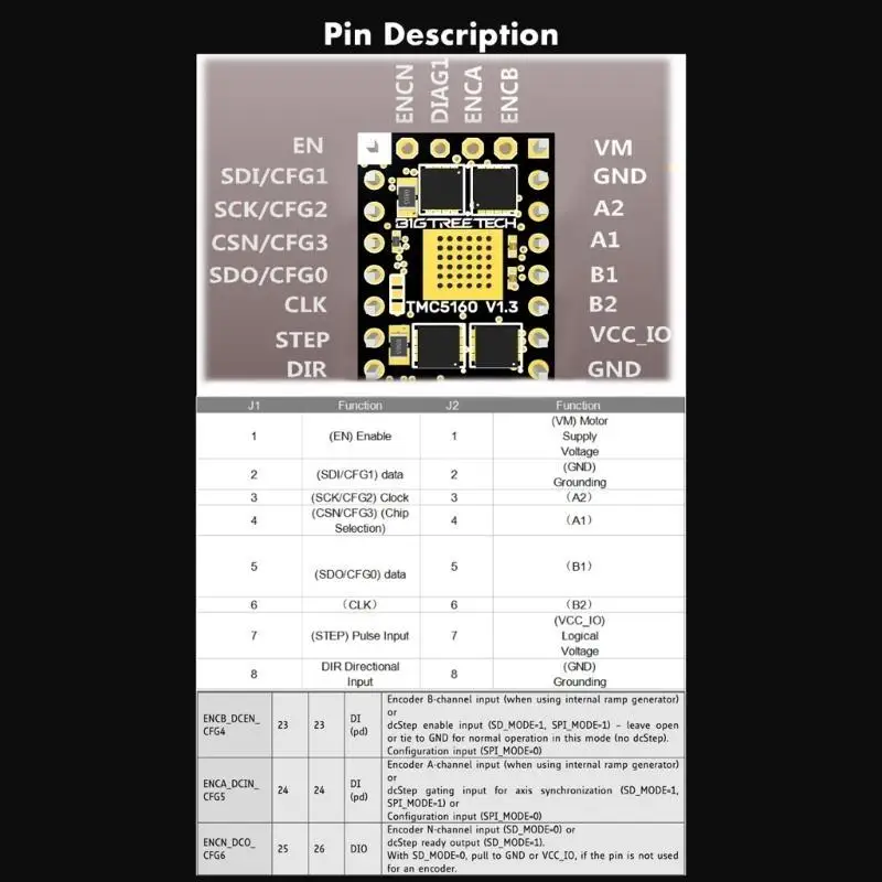 

652F TMC5160T V1.0 Stepper Motor Driver Support Marlin2.0 for 3D Printer Accessories