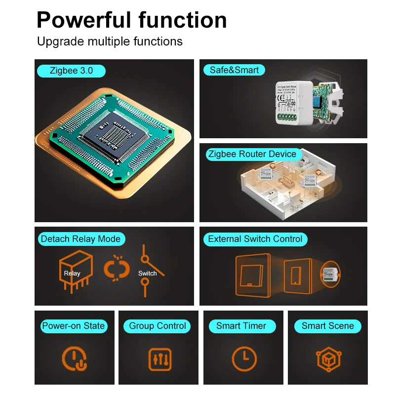 Tuya ZigBee 3.0 Switch Module Smart Light Switch 1 2 3 4 Gang Support 2 Way Control Works with Alexa Hey Google Gateway Required