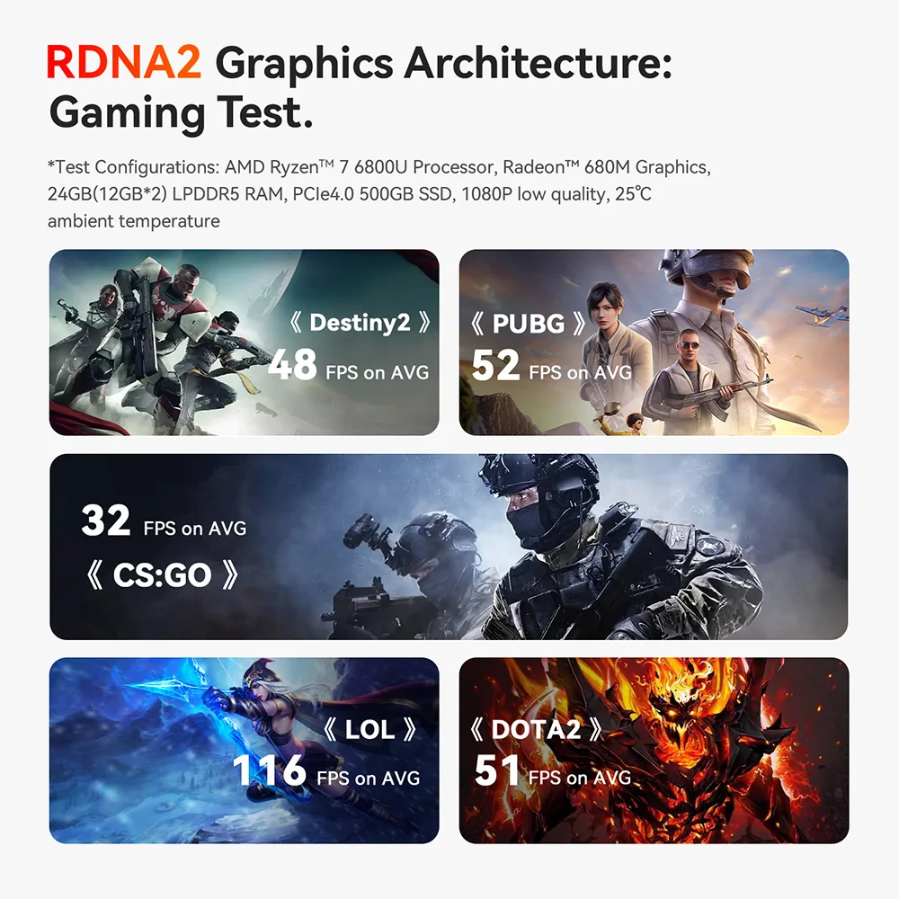 Beelink SER5 Max Win 11 Mini PC AMD Ryzen7 6800U/7735HS R3 3200U R5 5500U DDR4 RAM 16G NVME 500G Wifi6 4K Type-C Gamer Computer