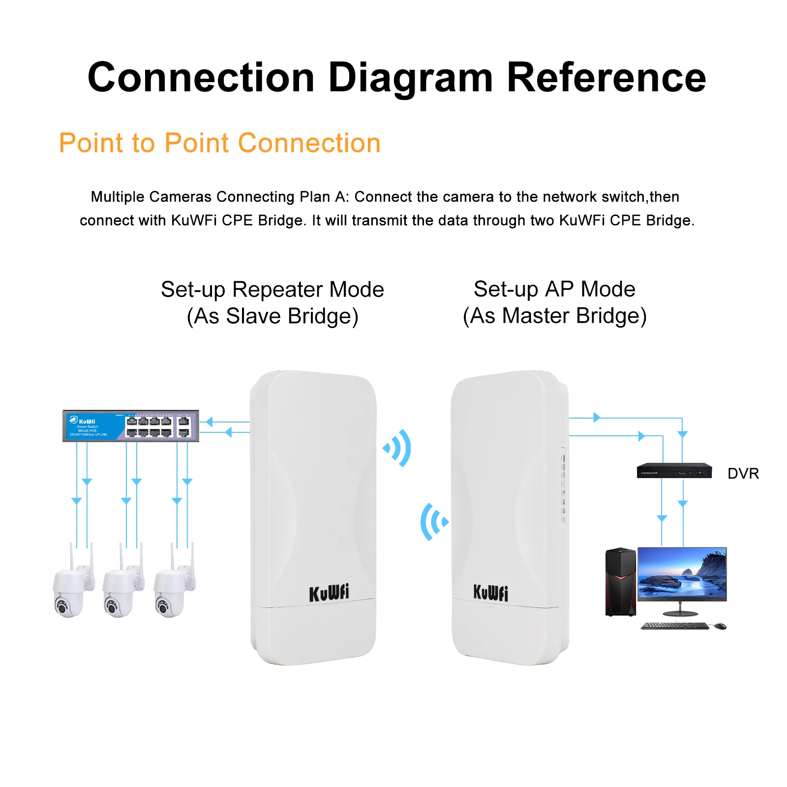 KuWFi 300Mbps elevador puente 2,4 Ghz inalámbrico WiFi PTP PTMP amplificador de señal hasta 300 metros Control de aplicación para Monitor de