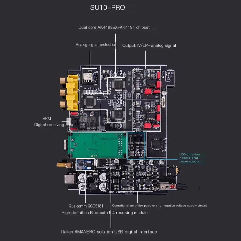 【SU10 Hifi Fever Bluetooth 5.4】 HIEND Level AK4499EX/AK4493S DAC-Decoder