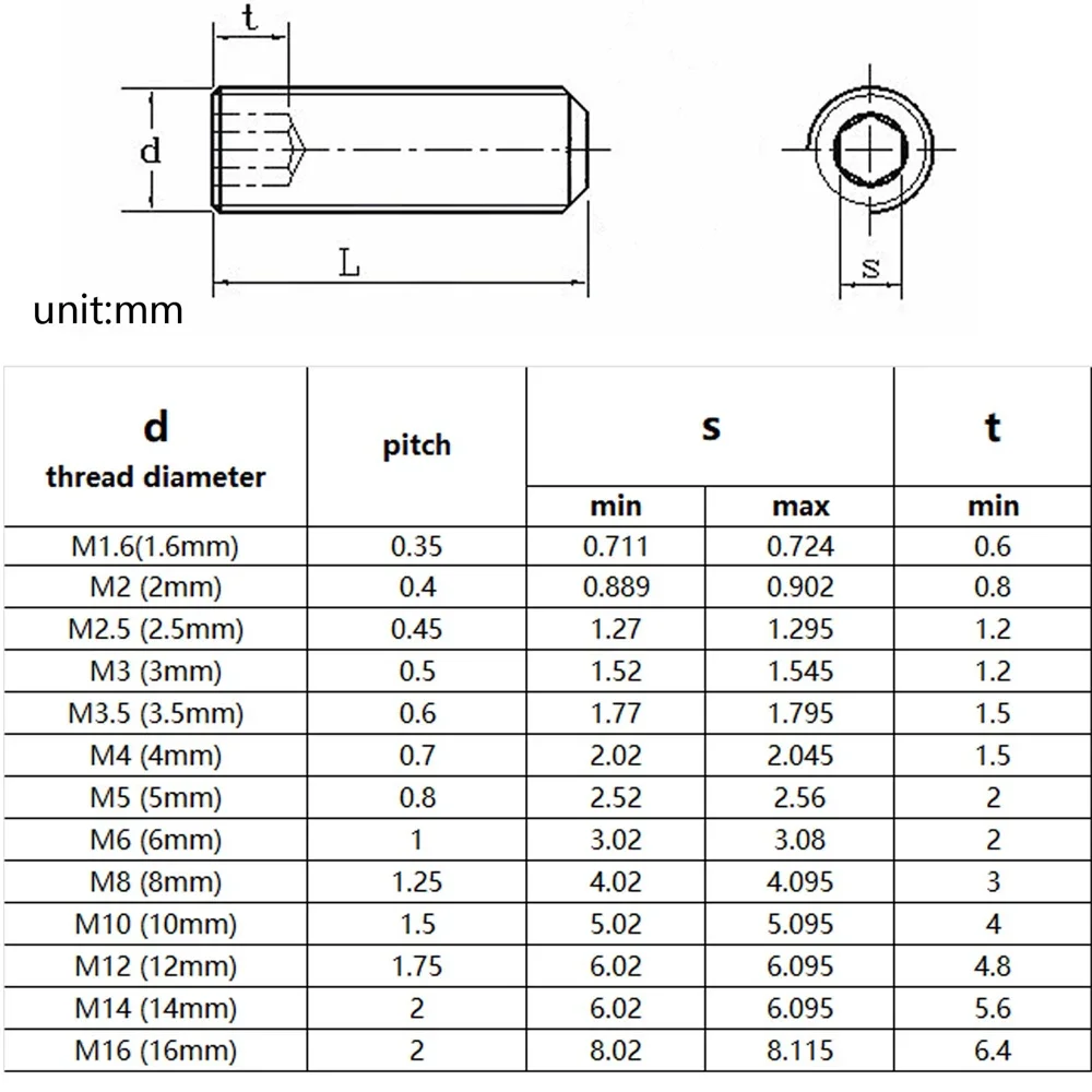 50Pcs M1.6 M2 M2.5 M3 M4 M5 M6 M8 304 Stainless Steel Grade 12.9 Steel Hex Hexagon Socket Cup Point Set Screw Grub Bolt