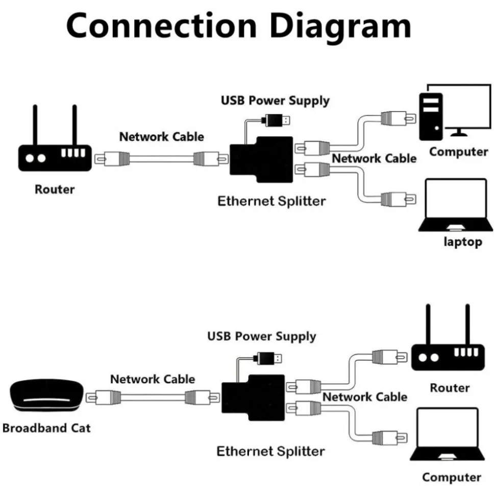 RJ45 Splitter Adapter 1 to 2  RJ45 Female to RJ45 Female Port 8P8C Extender Plug LAN Interface Ethernet Socket Connector Coupler