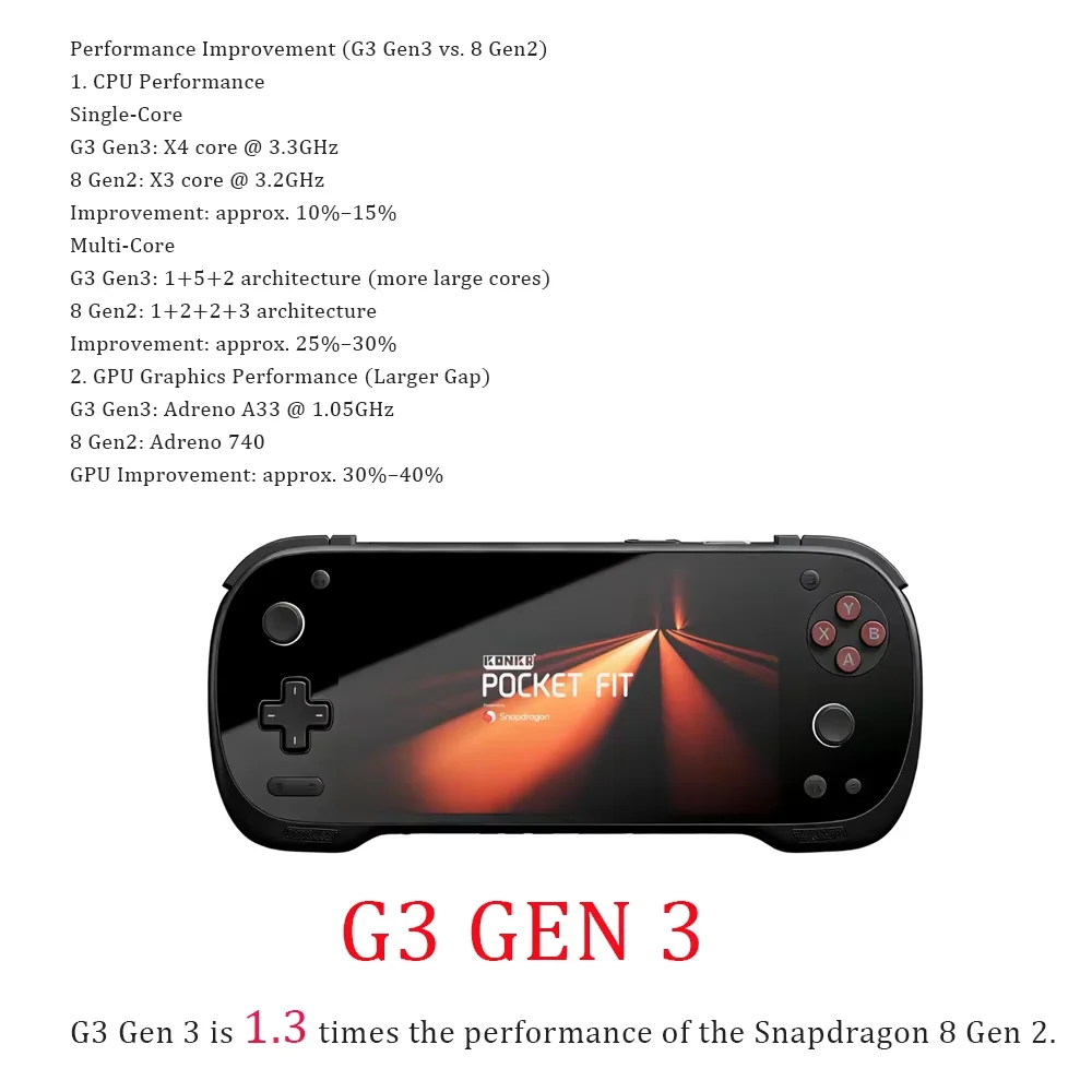 AYANEO Konkr Pocket FIT Retro Handheld Game Console G3 GEN3 6'' LCD 144HZ WiFi 7, Ultra-Lage Latency Streaming, 8000mAh Batterij