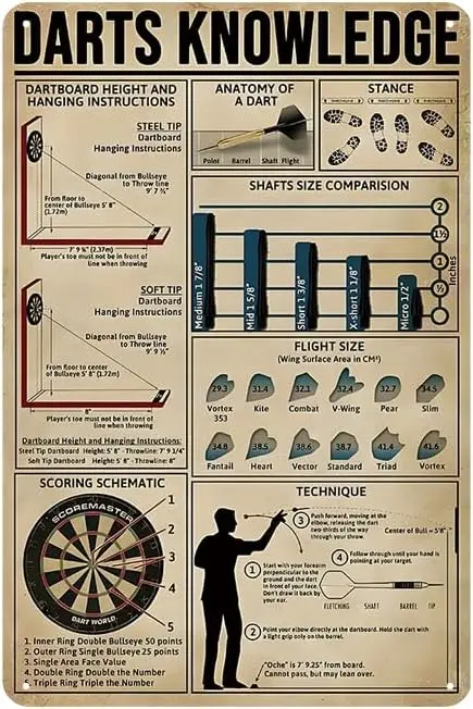 YOYI ART Darts Knowledge Metal Tin Sign - Dart Board Accessories, Dart Poster for Boys Room Wall Decor, Gifts for Boys and Darts