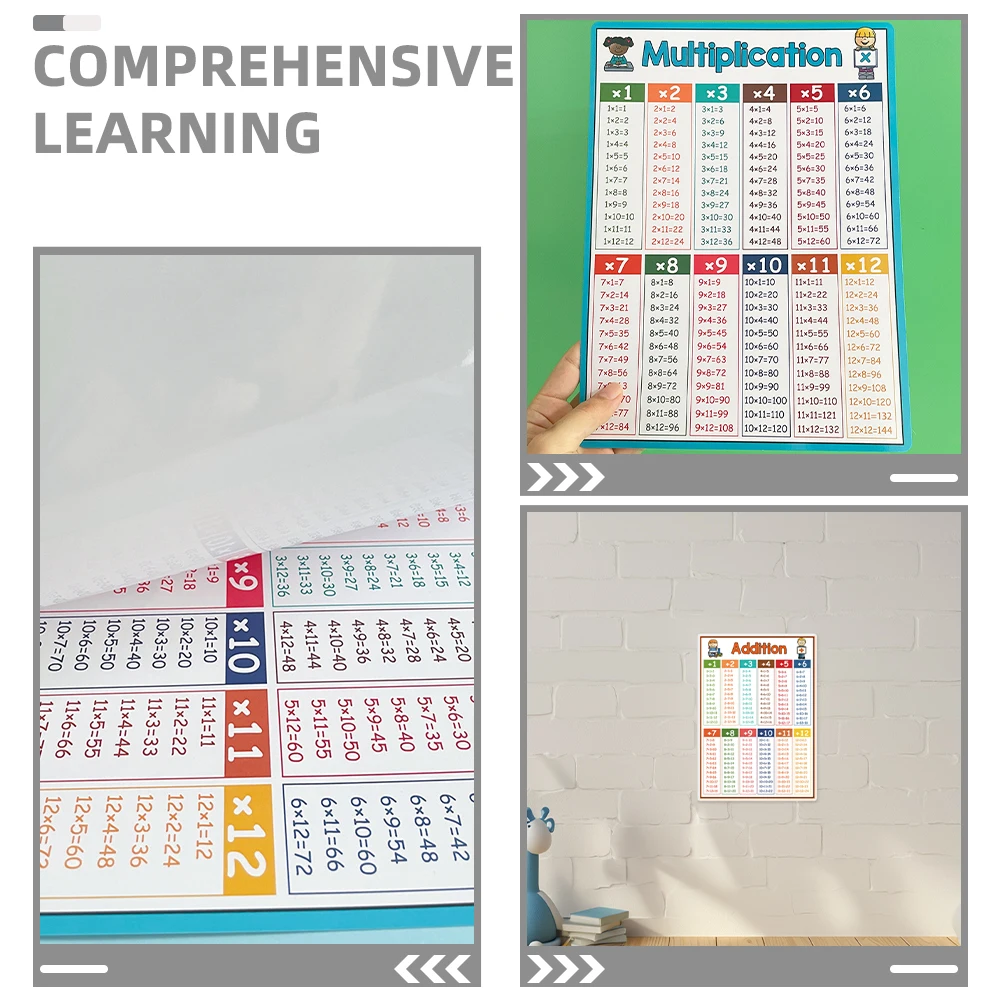 4pc Large Multiplication Chart Poster For Kids Educational Times Table Chart For Math Classroom Addition Subtractions Flash Card