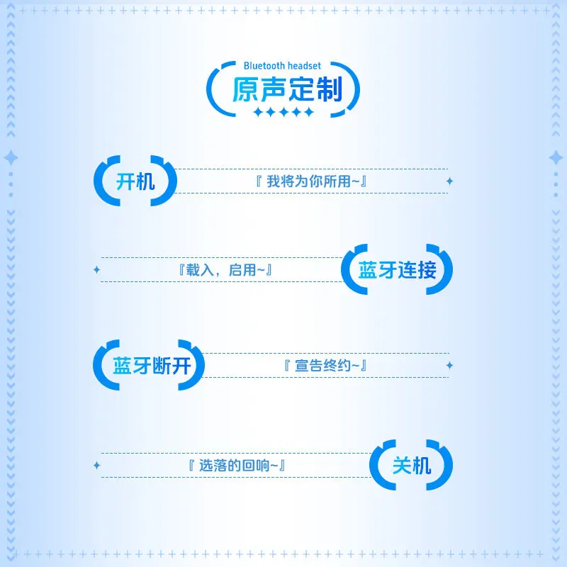 Anime Derivative Wireless Bluetooth Headset Custom Voice Prompt Universal For Android Ios Game Peripheral Gift Shore Keeper Fans view 3