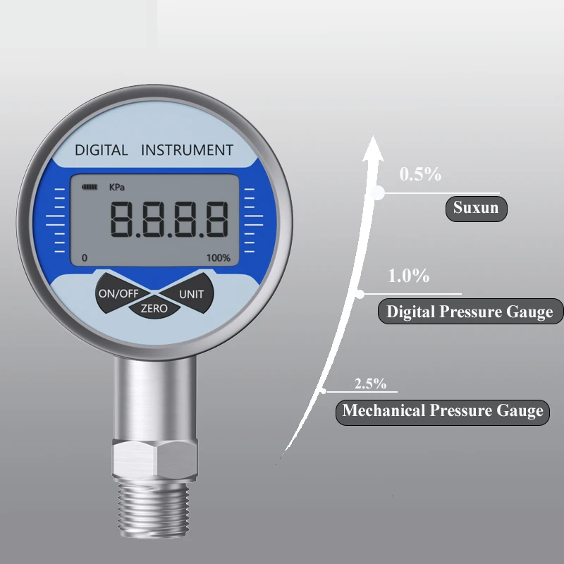 Digital Hydraulic Pressure Gauge 400BAR 600Bar Pressure Measuring Instrument Tester Meter G1-4 M20-1.5 NPT1-4 Digital manometer