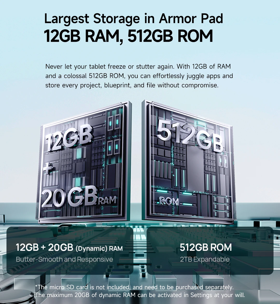 Ulefone Armor Pad 5 Pro 5G Rugged Tablet 24200mAh Android 15 Tablet 12GB+20GB RAM, 512GB ROM 64MP 120W GPS NFC