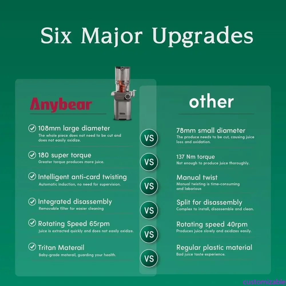 

Соковыжималка холодного отжима, медленная соковыжималка мощностью 200 Вт, 4,3-дюймовый желоб с большой подачей, подходит для целых фруктов и овощей | Модернизированный шнек | Материал тритан | BPA F