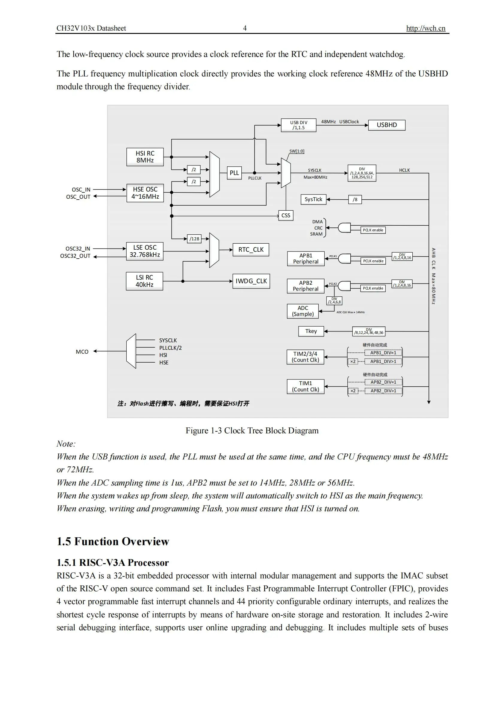 Ch32v103 Industrie qualität 32-bit verbesserte RISC-V mcu 10 teile/los – Detail 6