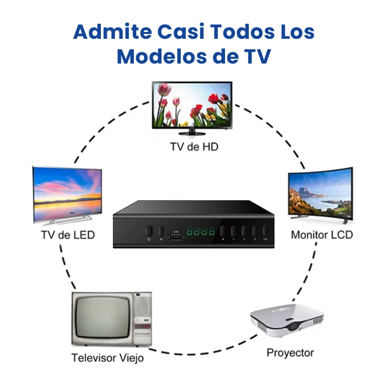 موالف التلفزيون الرقمي، وحدة فك ترميز عالية الوضوح، وجهاز استقبال التلفزيون الأرضي USB #3