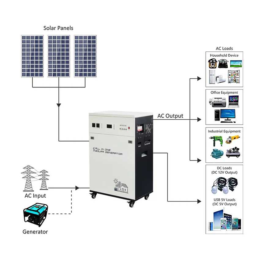 Xindun Full Solar Energy System 2 kw 2000 Watt  Solar Power System Home for Fridge Computer Tv Fan and Light