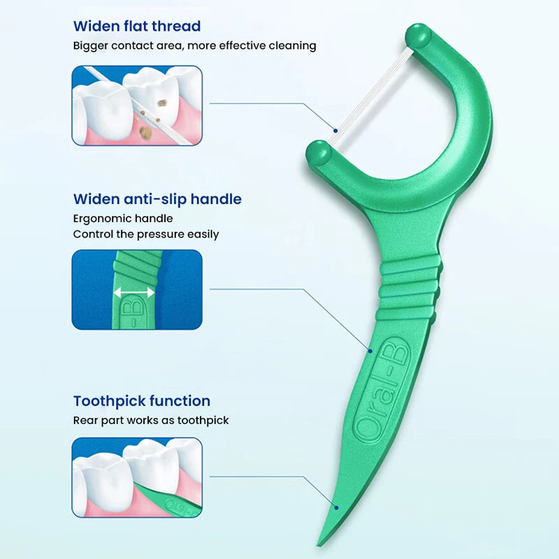 Oral-B Complete Glide Dental Floss Picks Plus Scope Outlast Long Lasting Mint 75 Dental Floss Picks