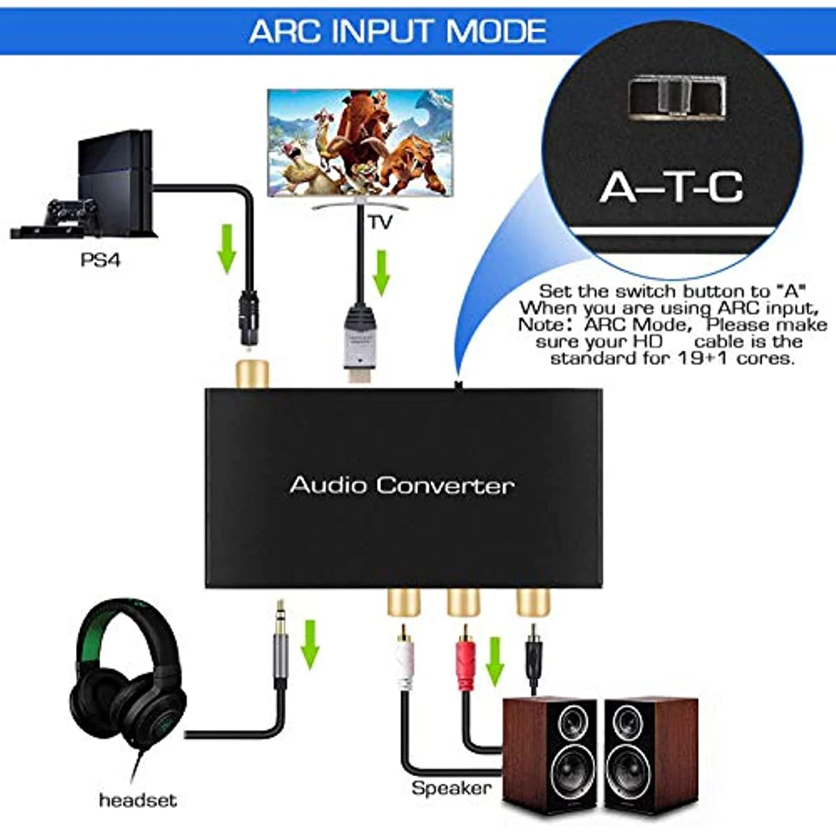 192KHz DAC Converter HDTV Audio Extractor Toslink(Optical) Coaxial ARC Input To Coaxial Optical Stereo L/R 3.5mm Jack Output