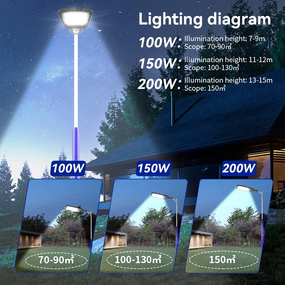 LED-Straßenlaterne mit hoher Helligkeit, AC85-AC265V, Straßenlaterne für den Außenbereich, 200 W, leistungsstarke Wandleuchte, 216 LEDs, IP66, wasserdichte Gartenleuchten – Detail 12