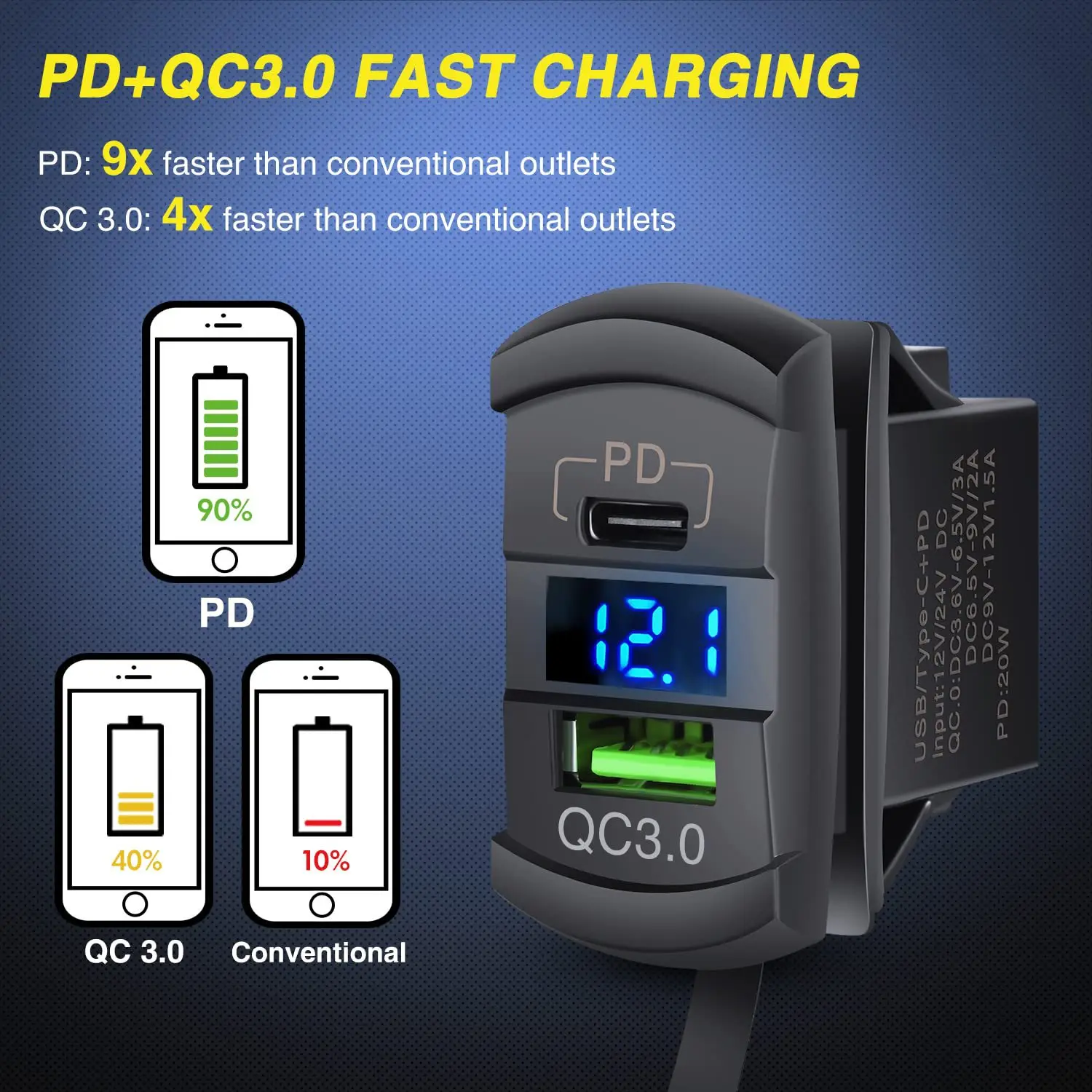 Car Charging Dual Socket USB QC3.0+PD Pressure Digital Display Meter Car Mounted Waterproof And Dustproof  Charger Switch Type