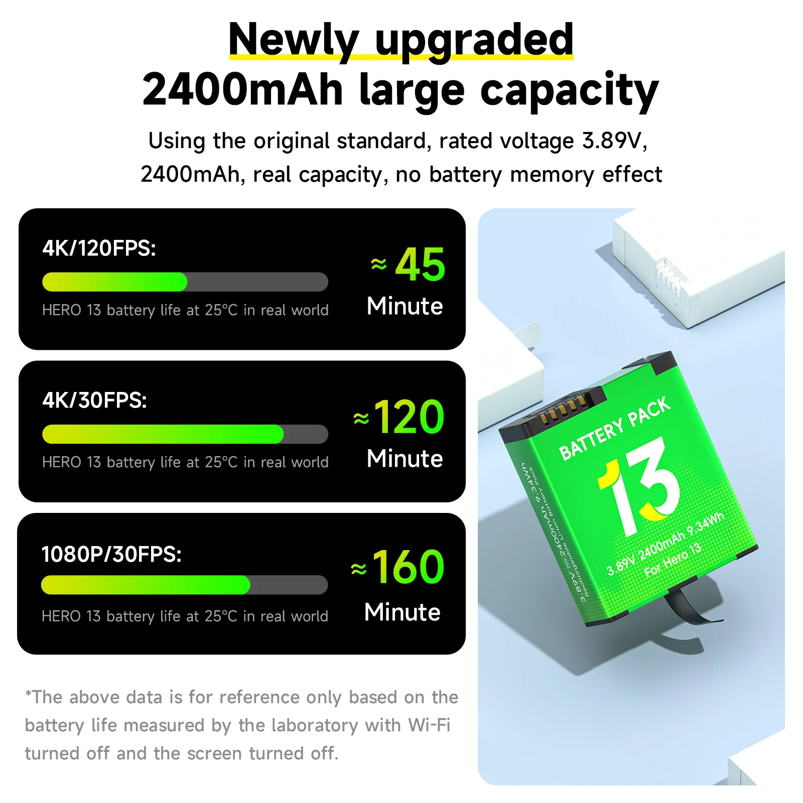 2400mAh for GoPro Hero 13 Battery + 3-Slots LCD USB-C Charge Black Battery Charger for GoPro 13 Gopro13 Go Pro 13 Battery Camera