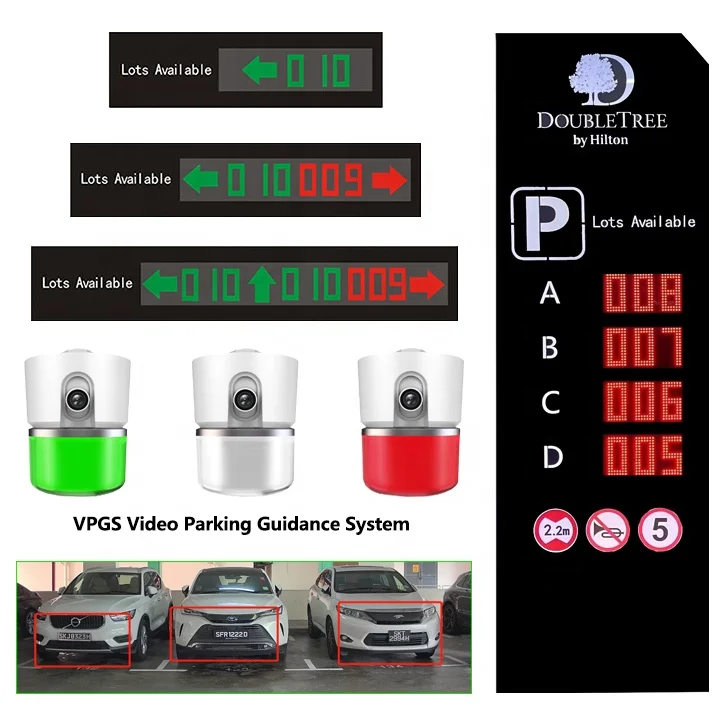 The Most Accurate Parking Guidance Camera Video Streaming Parking Guidance Automatic License Plate Recognitio