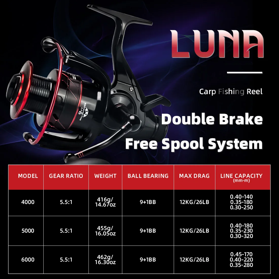SeaKnight Brandneue LUNA-Serie 5.5:1 Doppelbrems-Interrotation-Spinnrollen mit Freilaufsystem 26LB Karpfenangeln – Detail 1