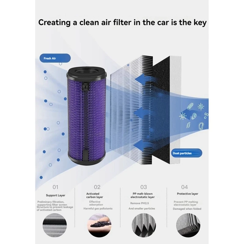 Air Purifier Filters For Xiaomi MOJIETU P8/P8S/P6 Car Purifier Replacement Spare Parts Removal PM2.5 Particulate Matter