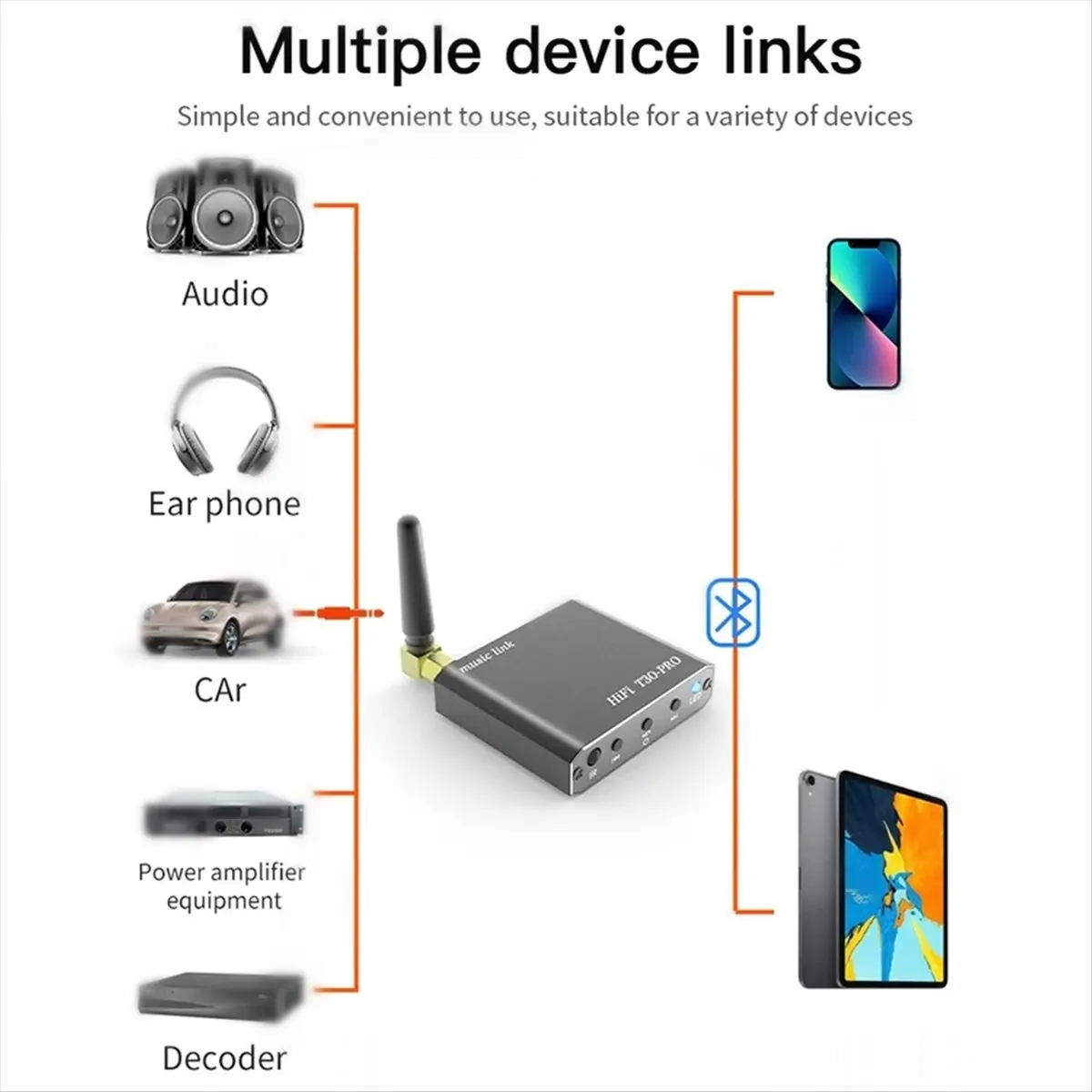 

A23G Bluetooth 5.2 Audio Receiver 3.5mm AUX U-Disk Play HIFI Lossless Music Stereo Wireless Adapter for Car Speaker Amplifier