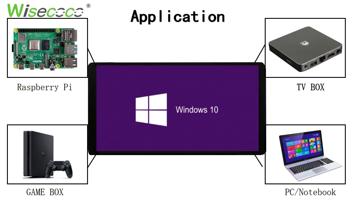 Monitor OLED FHD 5.5 Inci Layar Raspberry Pi Semua Dalam Satu Layar 1920X1080 LCD Layar Sentuh Modul Kotak Permainan Tampilan Port Tipe C