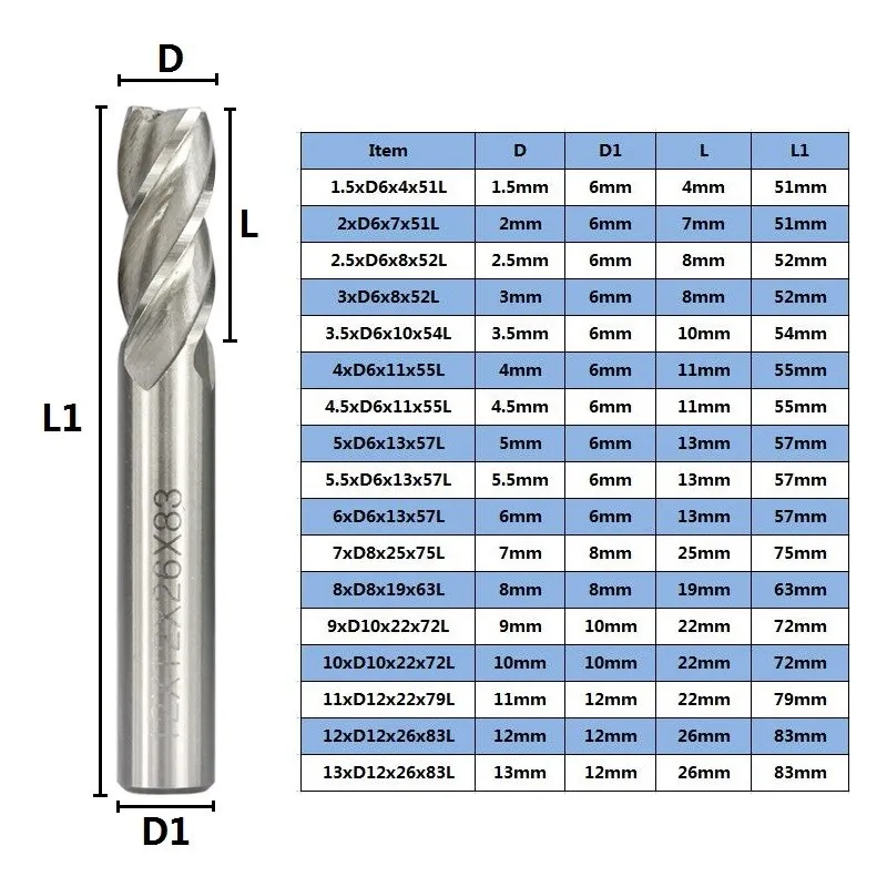 XCAN HSS Milling Cutter 10pcs 2/3/4/5/6/7/8/9/10/12mm HSS End Mill for Wood Metal CNC Machine Milling Tool Cutter Router Bit