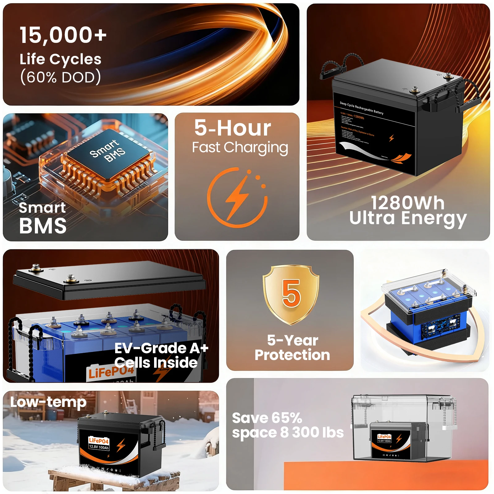LifePo4 Battery 12V 24V 100Ah Lithium Iron Pack 48V 50Ah with BMS for 0-1800W Home Energy Storage/Trike/Go-Kart/Backup Power