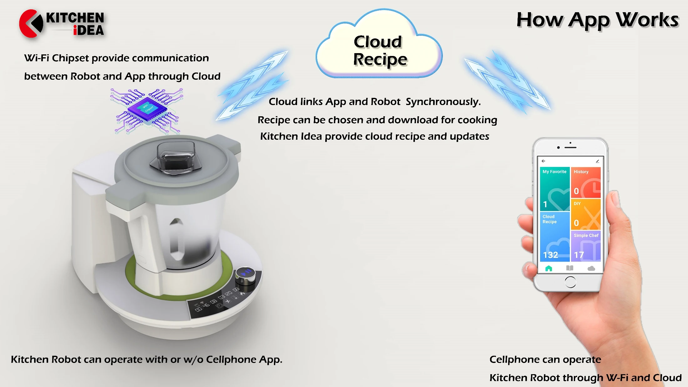 Кухонная техника IOT TUYA термосмесь термоплита для приготовления пищи робот с Wi-Fi и приложением кухонный комбайн для приготовления пищи