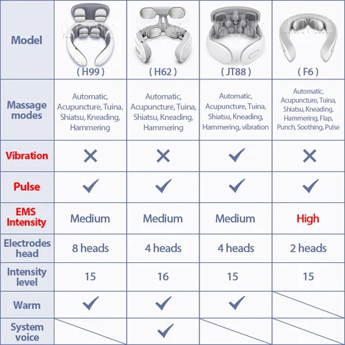 Imagen 2 del producto TENS pulso espalda cuello masaje inalámbrico inteligente Sholder masajeador Cervical calefacción muscular punzón batido herramienta de cuidado de la salud