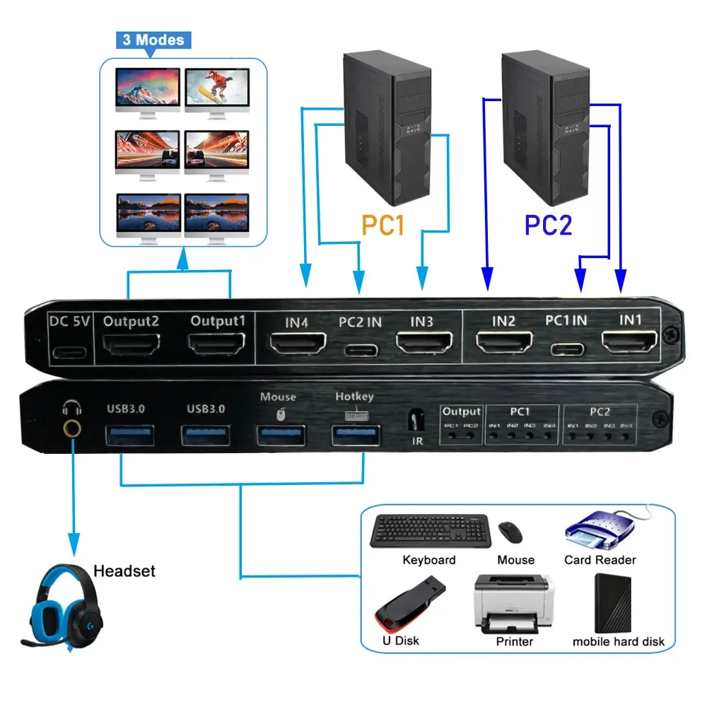 2x2 Kvm Switch 4K 60Hz Dual Monitor KVM Extended Display USB Switcher 2 in 2 Out For 2 Computers Share 2 Monitors