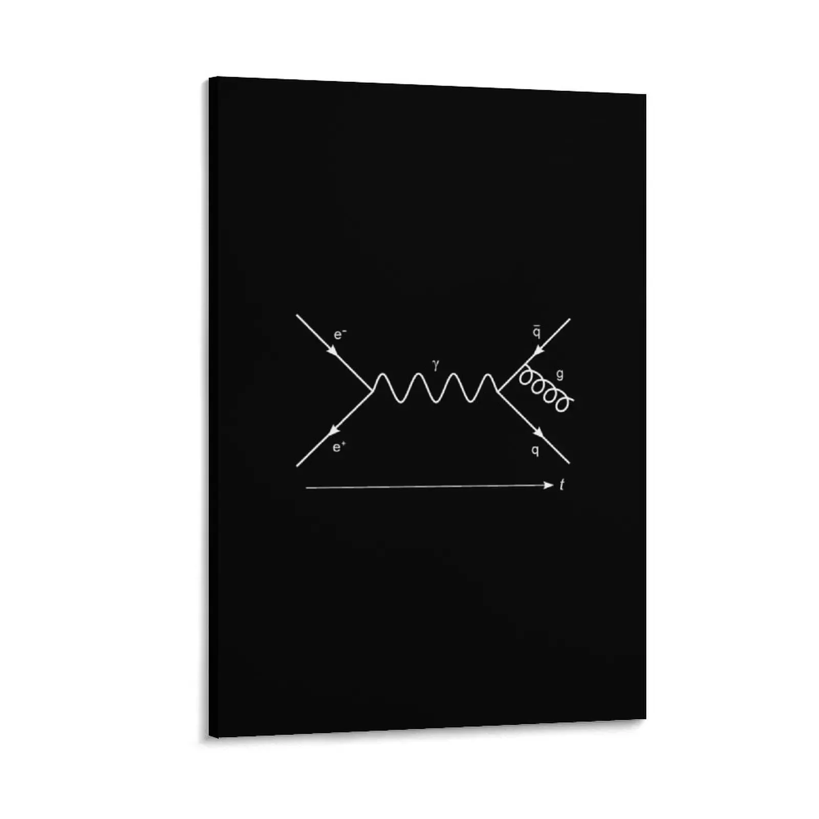 

Feynman diagram Canvas Painting Wall decoration poster anime decoration Bedroom deco Decorative prints wall painting