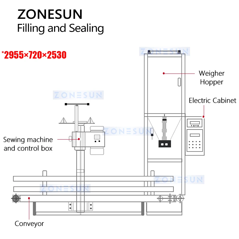 ماكينة تعبئة أكياس الحبوب السائبة من Zonesun ، ماكينة تعبئة ووزن الذرة ، نظام خياطة الأكياس الصناعية ،