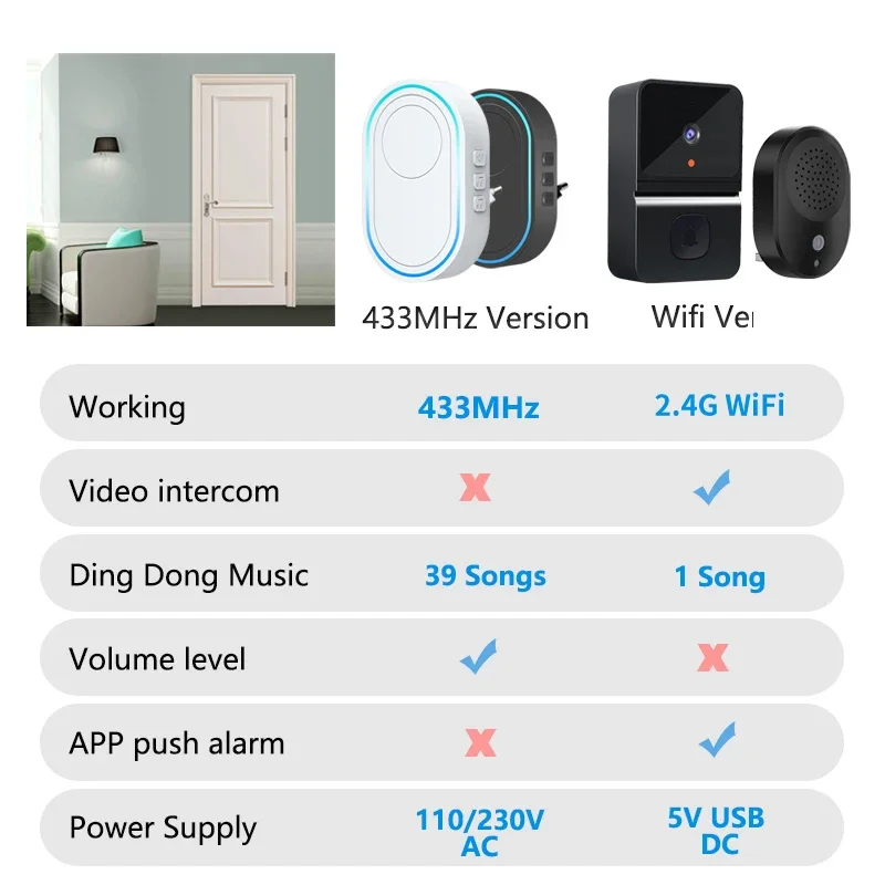 Campainha inteligente sem fio para casa, à prova d'água, controle remoto, campainha segura e conveniente para escritório doméstico, ue, reino unido, eua, plug opcional