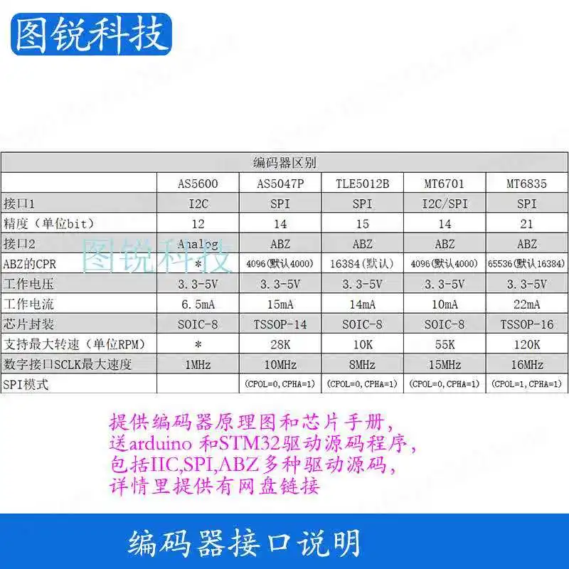 AS5600 AS5047P MT6701 TLE5012B MT6835 with Magnet Provides Schematic Source Code view 6