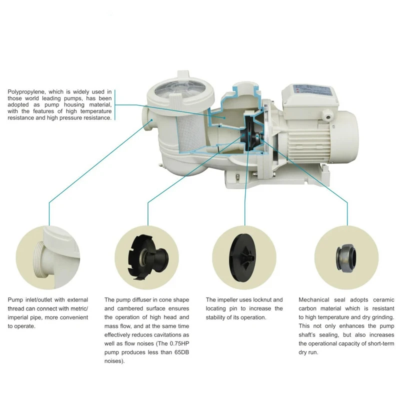 The Flying 3.5hp low-noise, energy-saving swimming pool pump operates quietly, suitable for ground