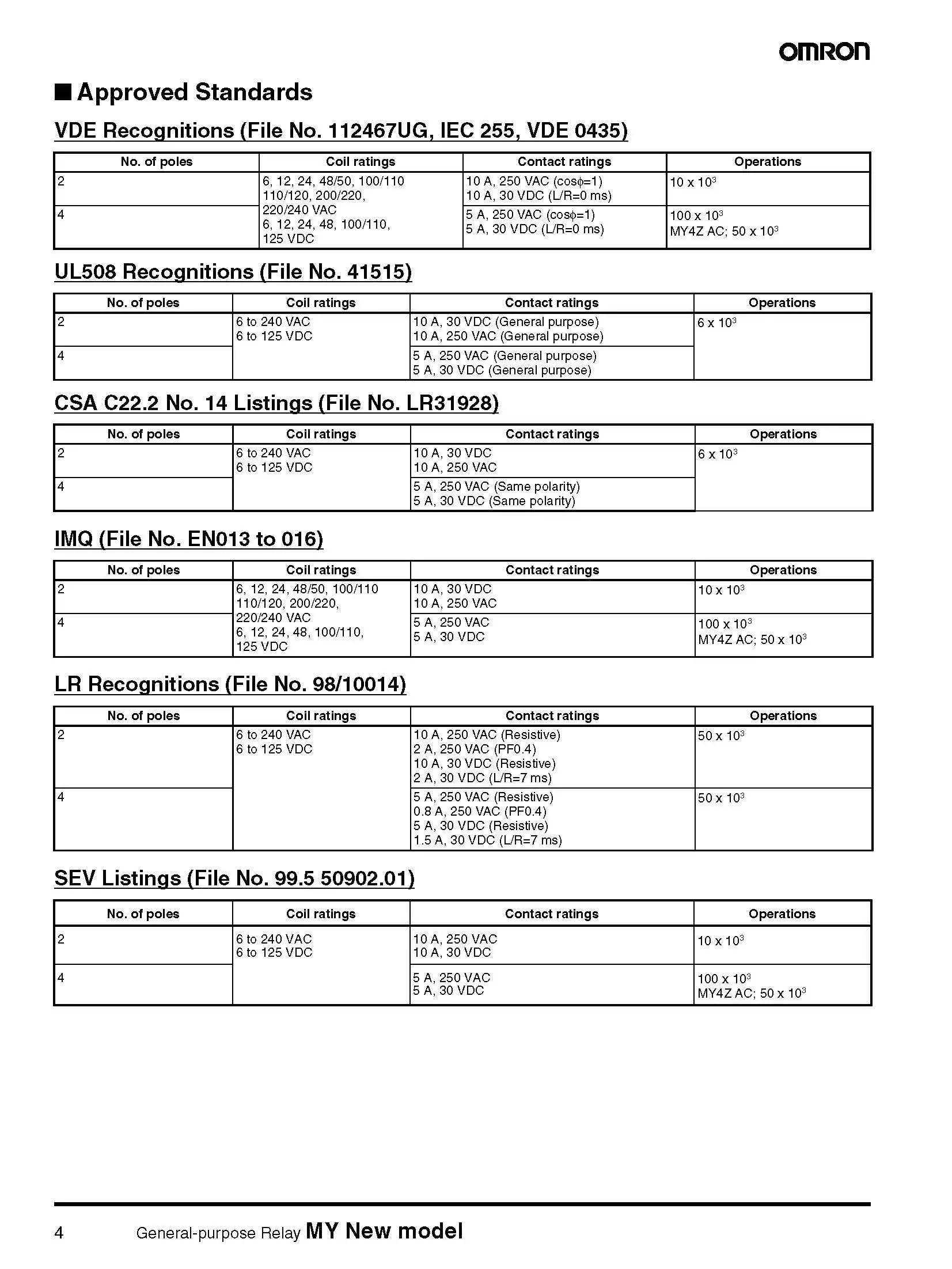 OMRON Mehrzweckrelais MY4N-D2-J MY4N-D2 MY4N-CR-GS MY4N-CR AC/DC24V MY2N-D2-J MY2N-D2 MY2N-CR-GS Authentisches Original – Detail 4