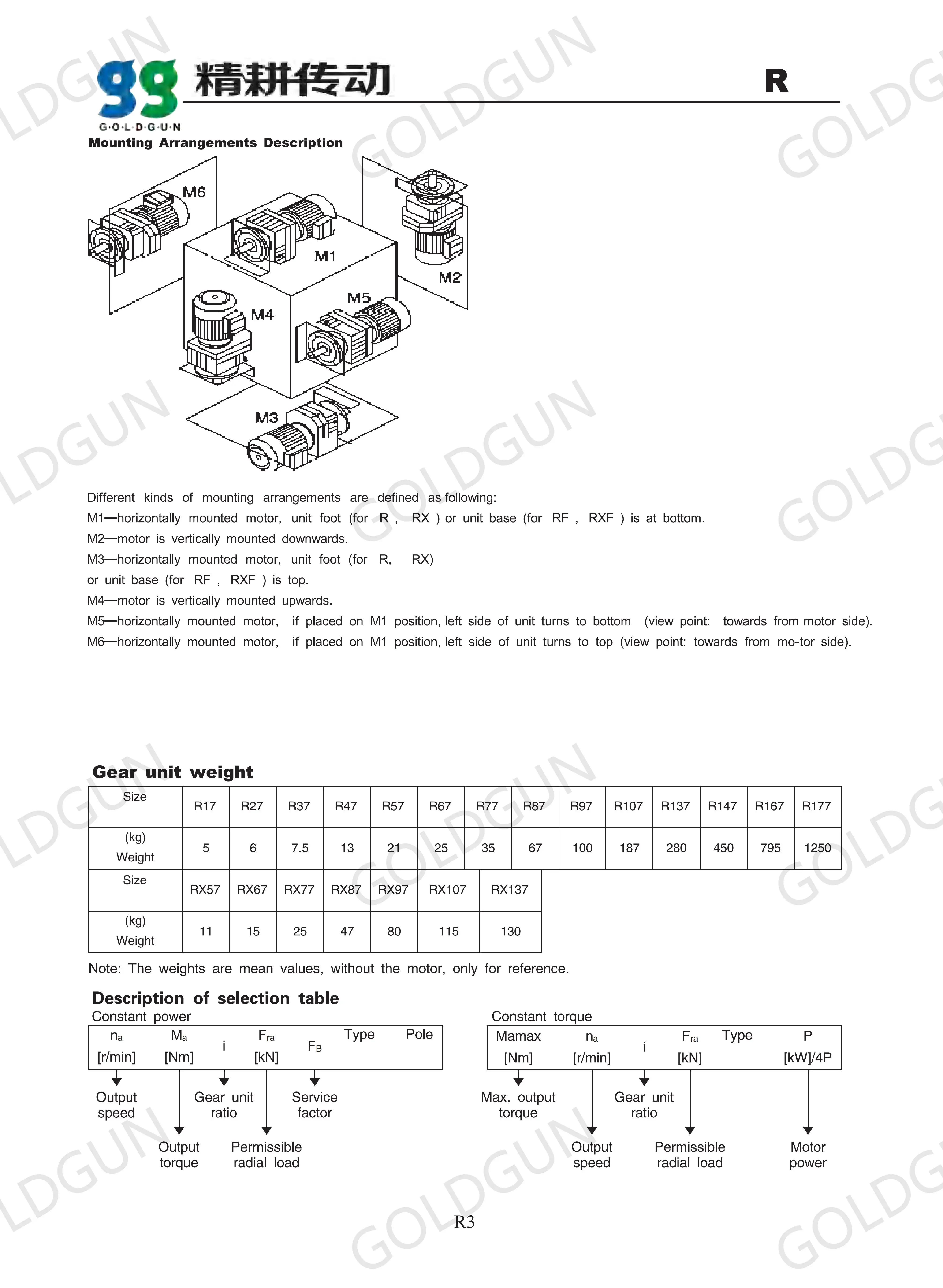 RF سلسلة الأسنان الصلبة مضمنة إخراج محوري شفة قدم شنت مخفض حلزوني علبة التروس حلزونية مخفض التروس الحلزونية
