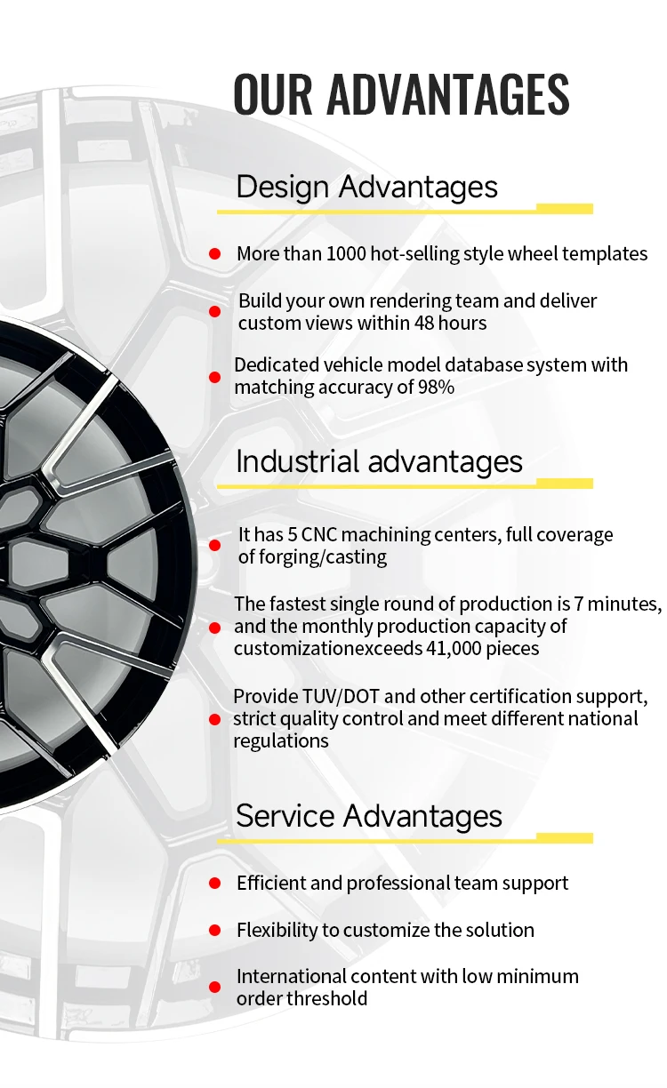18 19 20 21 22 بوصة طبق عميق شبكة مشرق أسود مزورة عجلات جديدة سبائك الألومنيوم تعليق يغطي لنماذج مختلفة 35 مللي متر ET #5