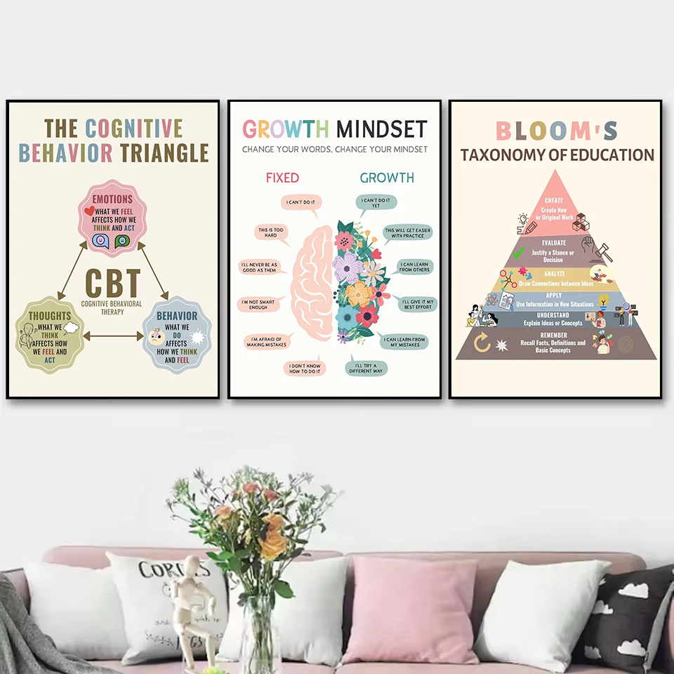 العلاج الصحة العقلية النمو العقل الشعور الرسم البياني عالم النفس المشارك قماش اللوحة الشمال صور فنية للجدران ديكور المنزل #2