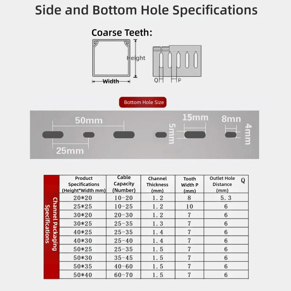U자형 200cm PVC 배선 덕트 난연성 절연 전원 코드 레이스웨이 책상 아래 케이블 관리 배포 캐비닛