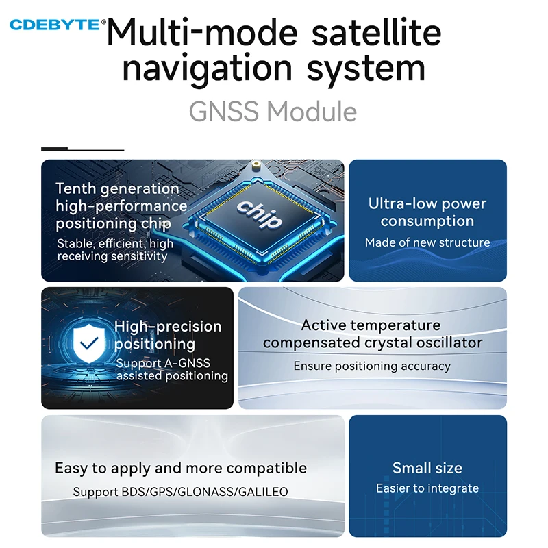 Modulo di posizionamento satellitare multimodale GNSS Modulo GPS BDS/GPS/GLONASS/GALILEO CDEBYTE E108-GN04 Fori per timbri UART di piccole dimensioni