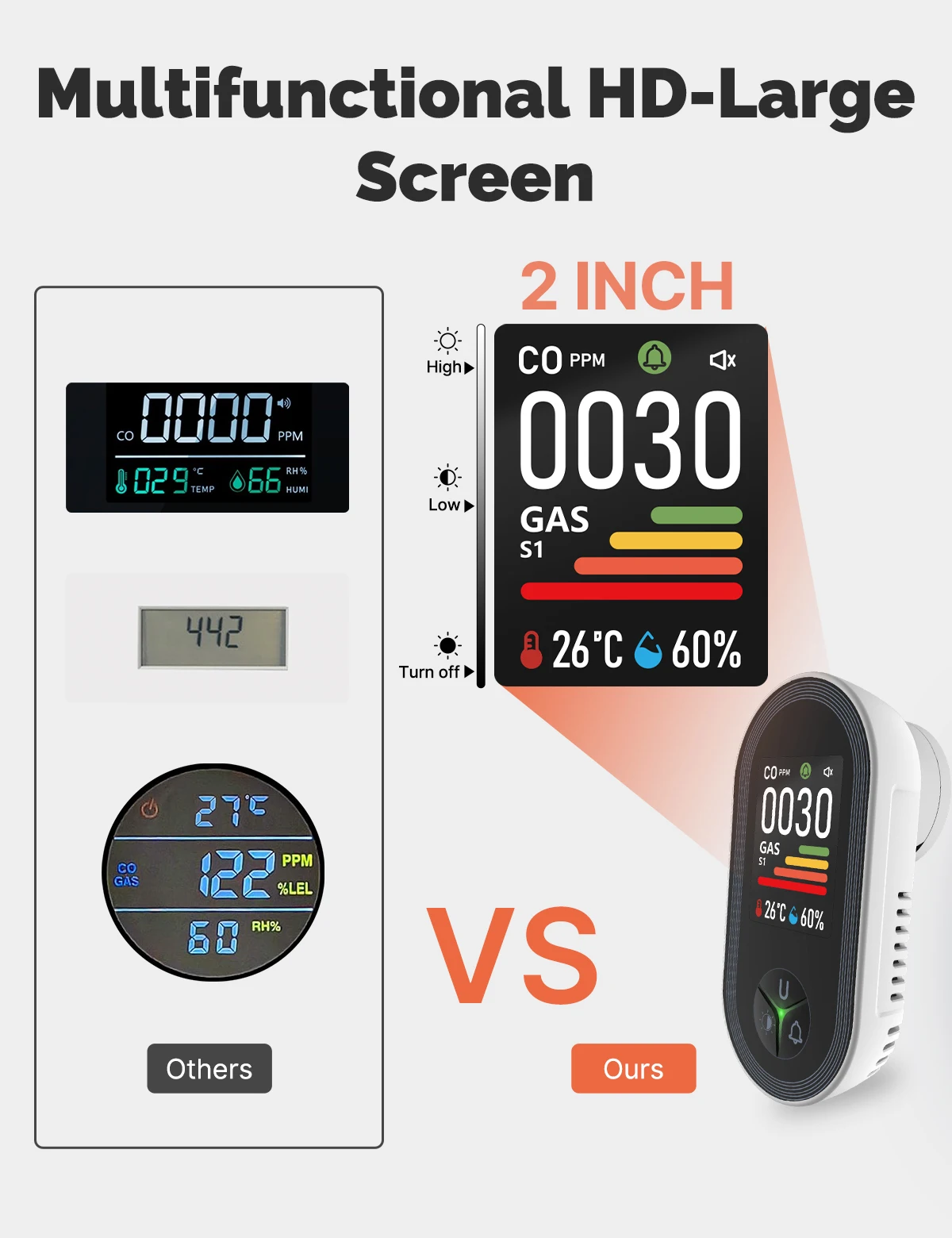 MOES 4-in-1 Plug-in Gas Detector for CO & Natural Gas, with Temp/Humidity Sensor, Alarm for LPG/Propane/Methane/Ethane​​