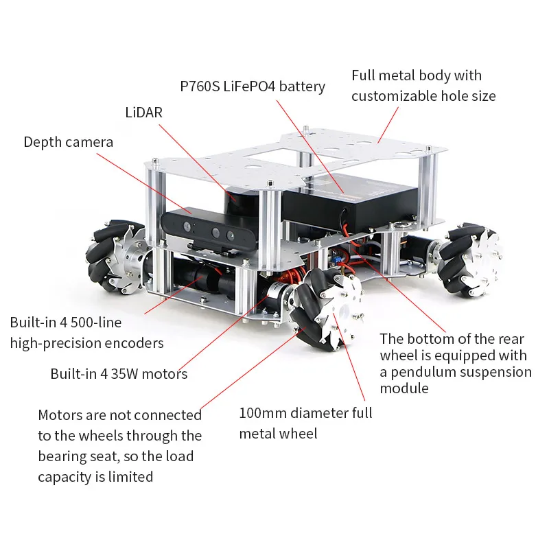 WHEELTEC ROS Mecanum rueda coche inteligente ROS robot SLAM lidar Jetson nano navegación visual Raspberry Pi