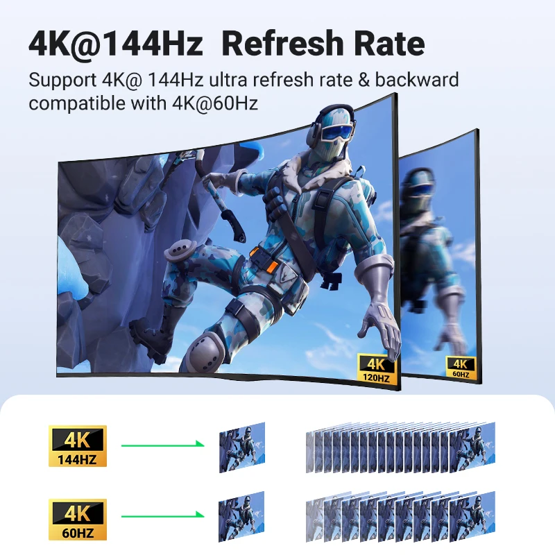 UGREEN 8K Rozdzielacz HDMI 4K 144 Hz 2 wejścia 1 wyjście do telewizora Xiaomi Xbox Series PS5 Kabel HDMI Projektor HDMI 2.1 Przełącznik Przełącznik